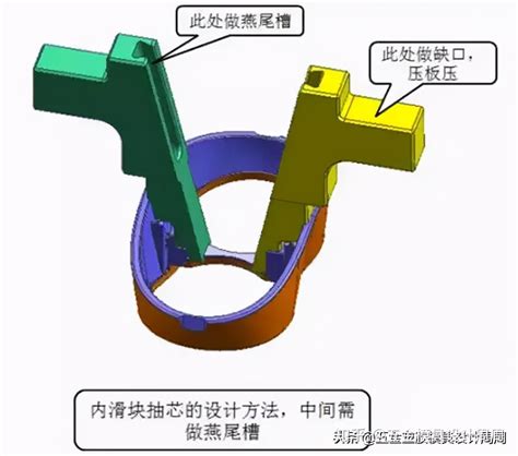 倒扣 意思|模具倒扣是什么意思(塑料模具倒扣什么意思)